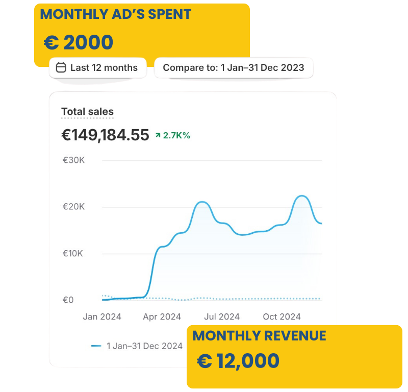 Marketing Results